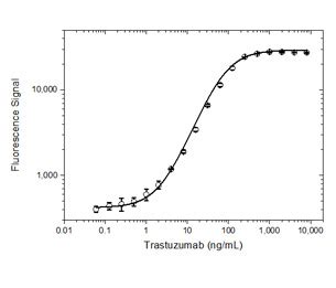 herceptin elisa